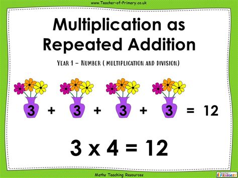 Year 1 Multiplication As Repeated Addition Worksheets Twinkl Multiplication As Repeated Addition Worksheet - Multiplication As Repeated Addition Worksheet