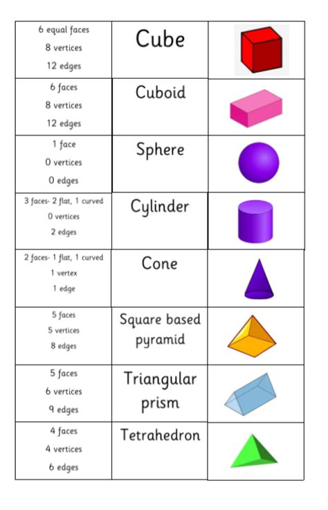 Year 1 Properties Of 3d Shapes Worksheet Pack 3d Shape Activities Year 1 - 3d Shape Activities Year 1