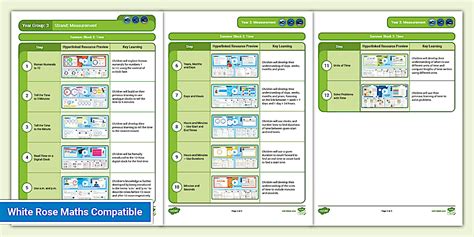 Year 3 Mastery Overview Term By Term Gonville Academy