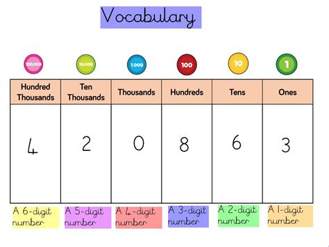 Year 5 Number And Place Value Snappy Maths Place Value Year 5 - Place Value Year 5