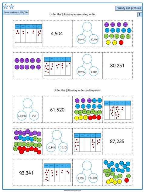 Year 5 Place Value Worksheets Differentiated Lesson Plan Place Value Year 5 - Place Value Year 5