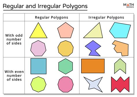 Year 5 Regular And Irregular Polygons Worksheet Independent Irregular Polygons Worksheet - Irregular Polygons Worksheet