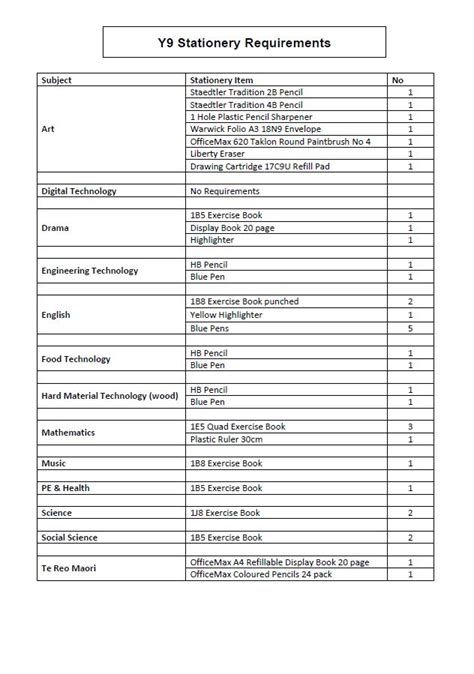 Year 7 Year 10 List Of Poetic Techniques Poetic Device Worksheet - Poetic Device Worksheet