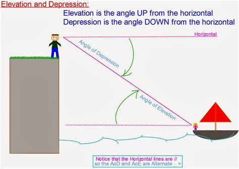 Year 9 Angle Of Elevation Angle Of Depression Worksheet Angles Of Depression And Elevation - Worksheet Angles Of Depression And Elevation