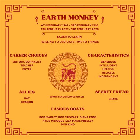 Year For Monkey