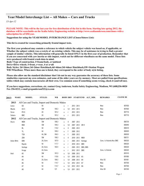 Year Model Interchange List