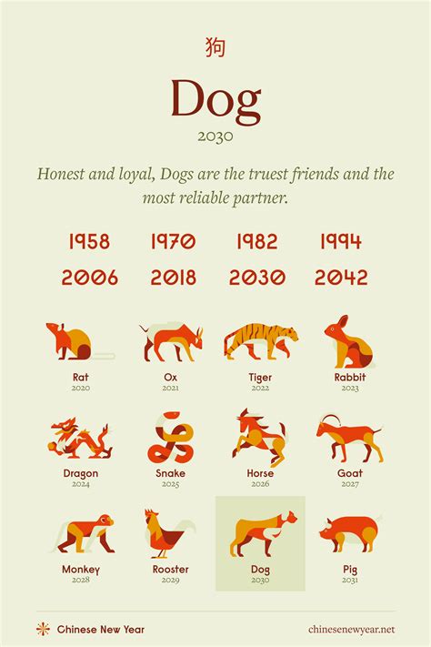 Year Of The Dog