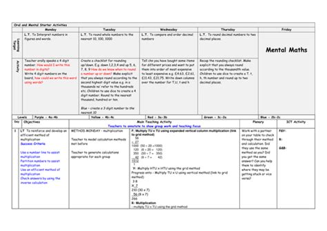 Download Year 3 Long Term Maths Planning 