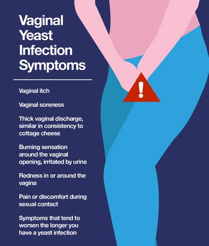 Yeast Infection In Women Symptoms Pictures