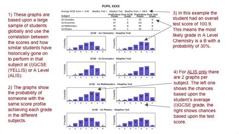 Download Yellis Test Example Paper 