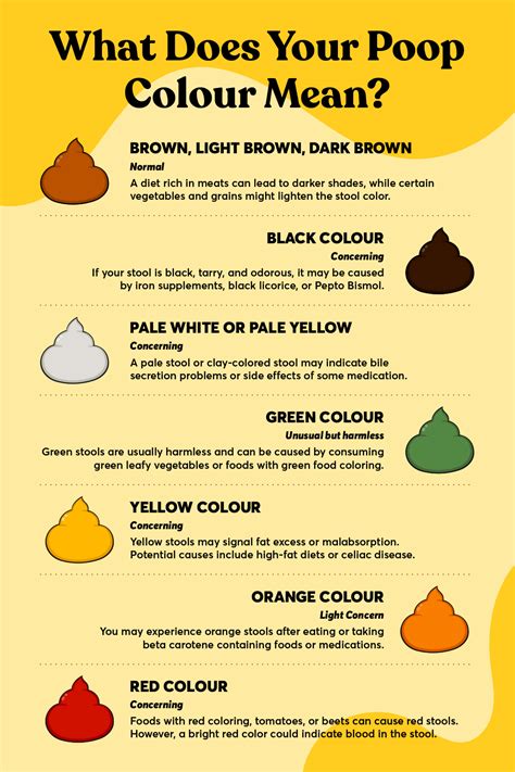yellow colored feces