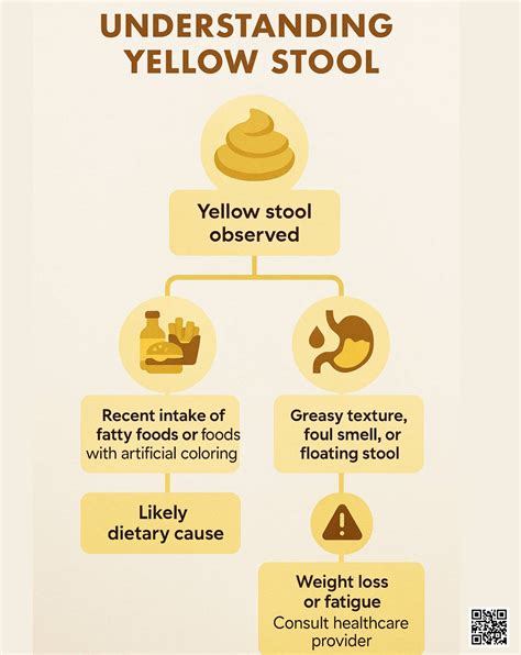 yellow colored stool