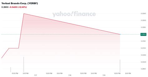 5.0/5. Bottom Line. Rocket Mortgage, originally known as Quicken Loans