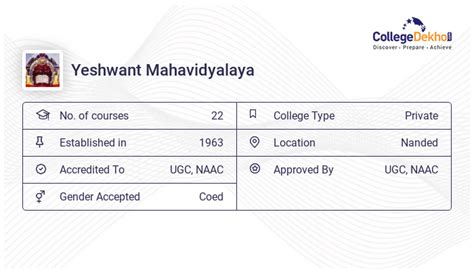 Yeshwant College Nanded