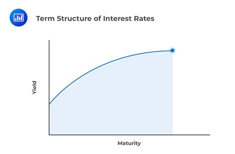 yield curve - Using Forward or Spot rates for NPV? - Quantitative ...