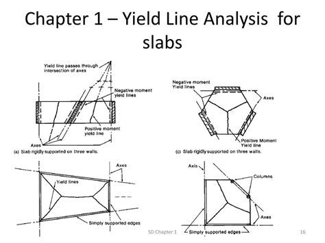 Yield Line Analysis Of Slabs Pdf