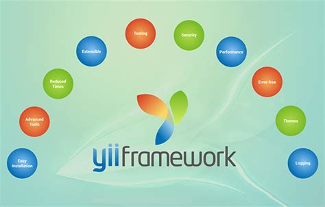 Yii Framework