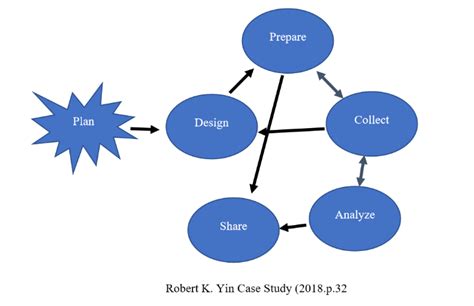 yin 2018 case study research