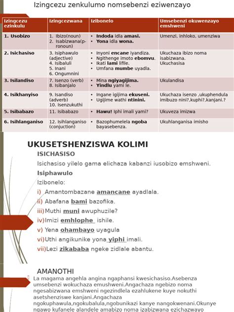 Yini Izingcezu Zenkulumo