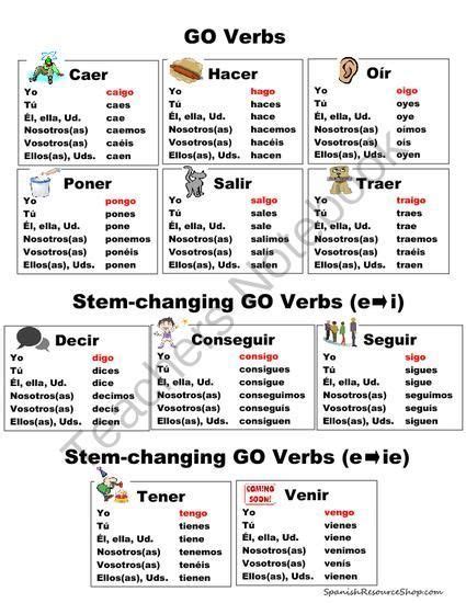 Yo Go Verbs Chart