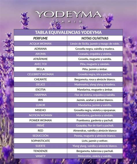 Yodeyma Perfumes Equivalent List