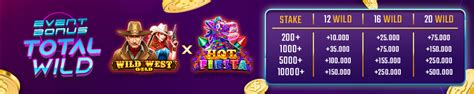 YOI4D TOP1 - Slot Online Paling Kuat Maxwin #1 Di Dunia
