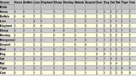Yoni Compatibility Chart