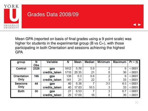 York U Grades