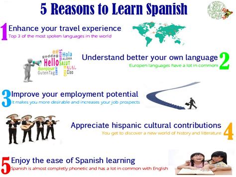 you should learn english in spanish