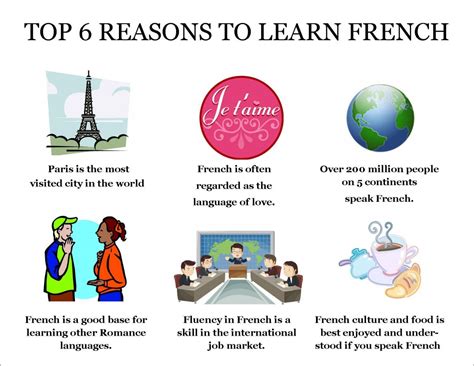you should learn french in french language activities