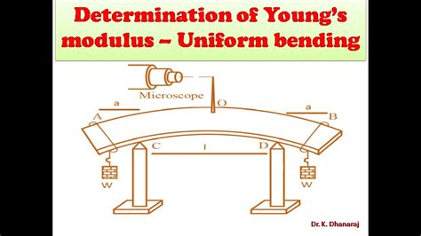 Young Modulus Uniform Bending Experiment