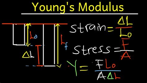 youngs modulus