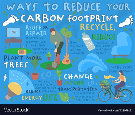 Your Family S Carbon Footprint Carbon Footprint Worksheet For Students - Carbon Footprint Worksheet For Students