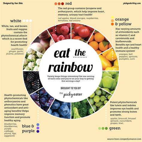 Your Guide To Colorful Eating Eat The Rainbow Eat The Rainbow Coloring Page - Eat The Rainbow Coloring Page