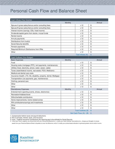 Your Personal Balance Sheet