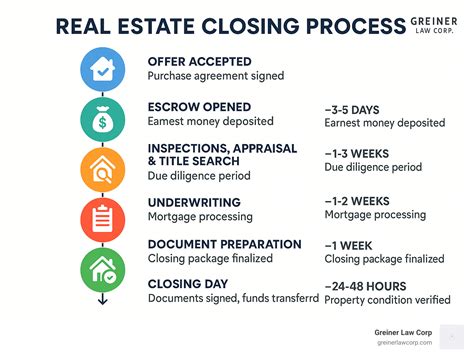 Your Real Estate Closing Explained Simply What Smart Buyers Sellers Need To Know