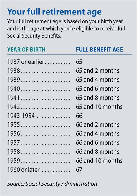 your retirement benefit how it is figured