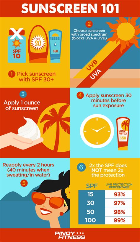 Your Ultimate Sunscreen Guide From Understanding Spf To Science Sunscreen - Science Sunscreen