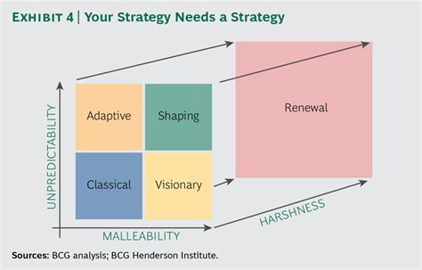 Read Your Strategy Needs A Strategy 