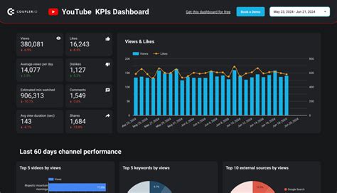 youtube dashboard | Dashboard Facebook Youtube Tiktok Samples
