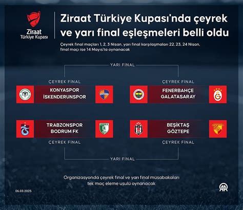 Ytü Final Takvimi