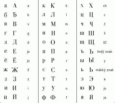 yu konvertor latinica cirilica
