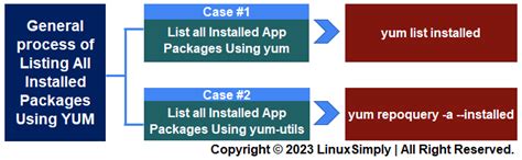 Yum List Installed Packages