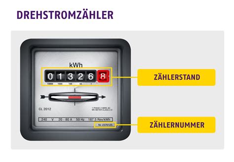 zählerstand ablesen berlin
