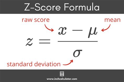 Z Test Calculator