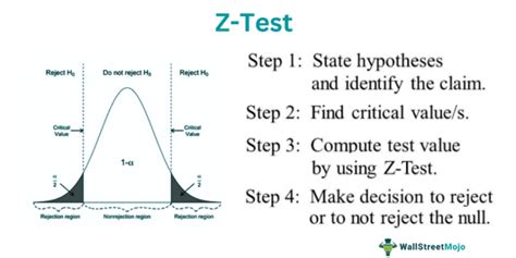Z Test Centrality