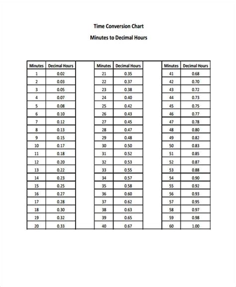 Z Time Conversion Chart