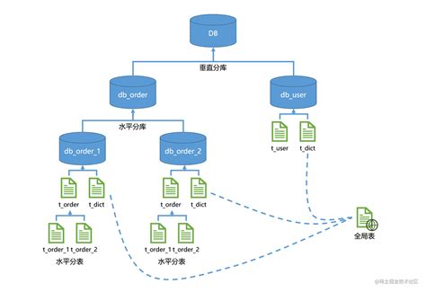 z875479694h/sharding-jdbc-demo - Github