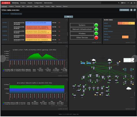 Zabbix Network Monitoring