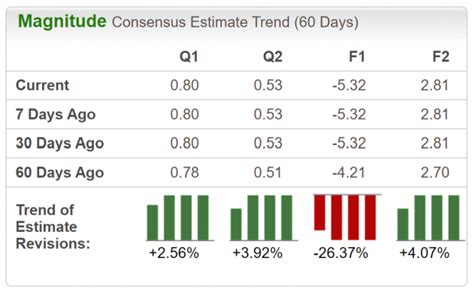 Mar 8, 2023 · For short-term investors, 4